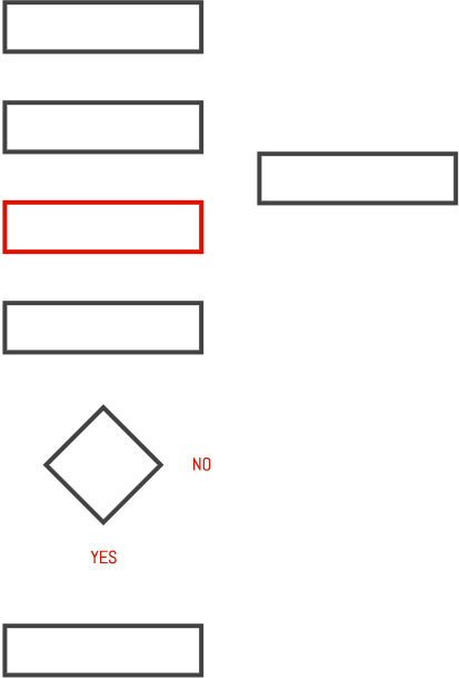 workflow-prototiping-design